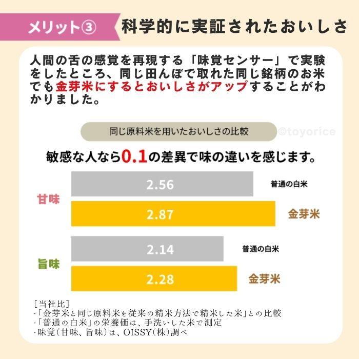 金芽米 ハイセレクト 9kg (4.5kg×2袋) 無洗米 送料無料 きんめまい