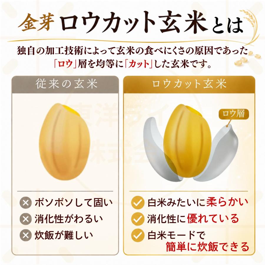 金芽ロウカット玄米 公式ストア【無洗米】金芽ロウカット玄米8kg (2kg
