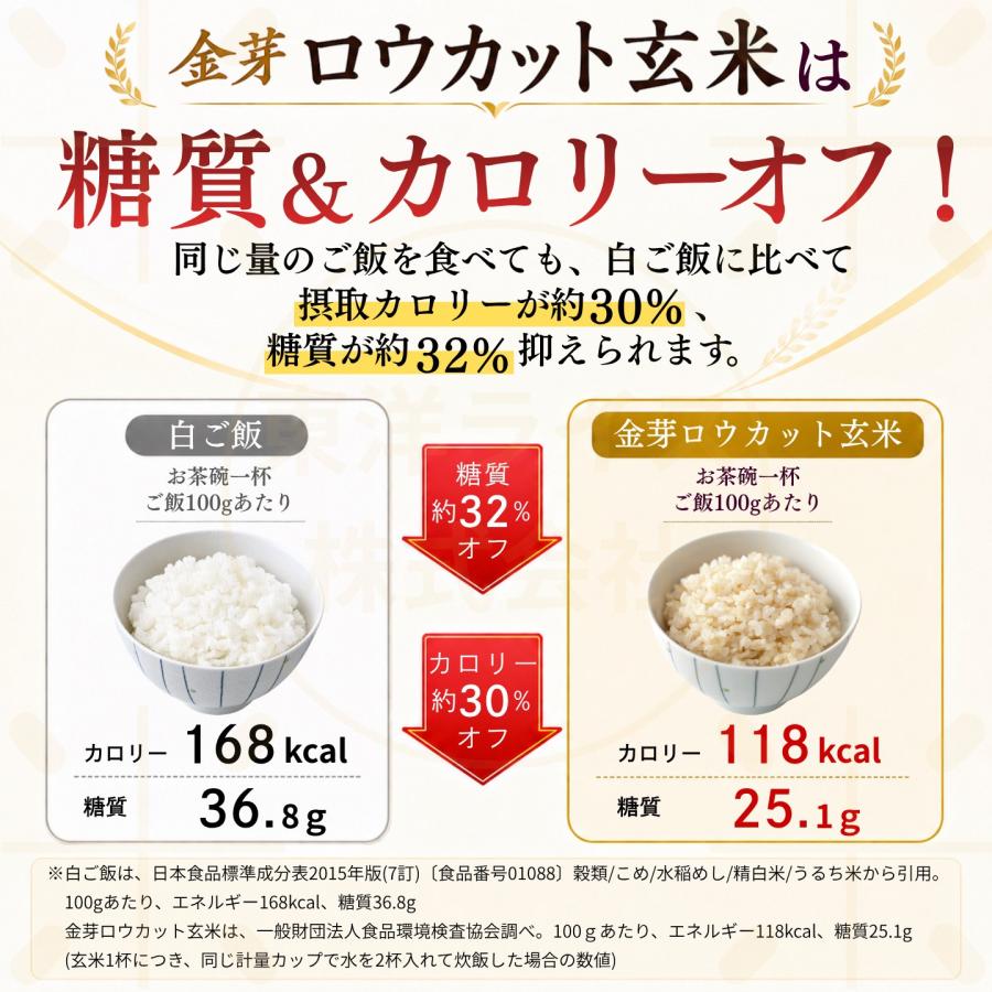 ロウカット玄米 2kg✖️4袋 金芽ロウカット玄米 公式ストア【無洗米】金芽ロウカット玄米8kg (2kg