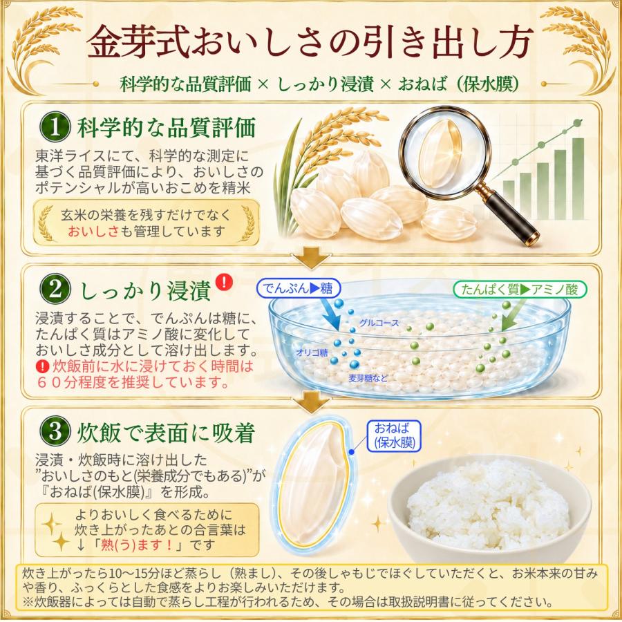 金芽ロウカット玄米 公式ストア【無洗米】金芽ロウカット玄米8kg (2kg