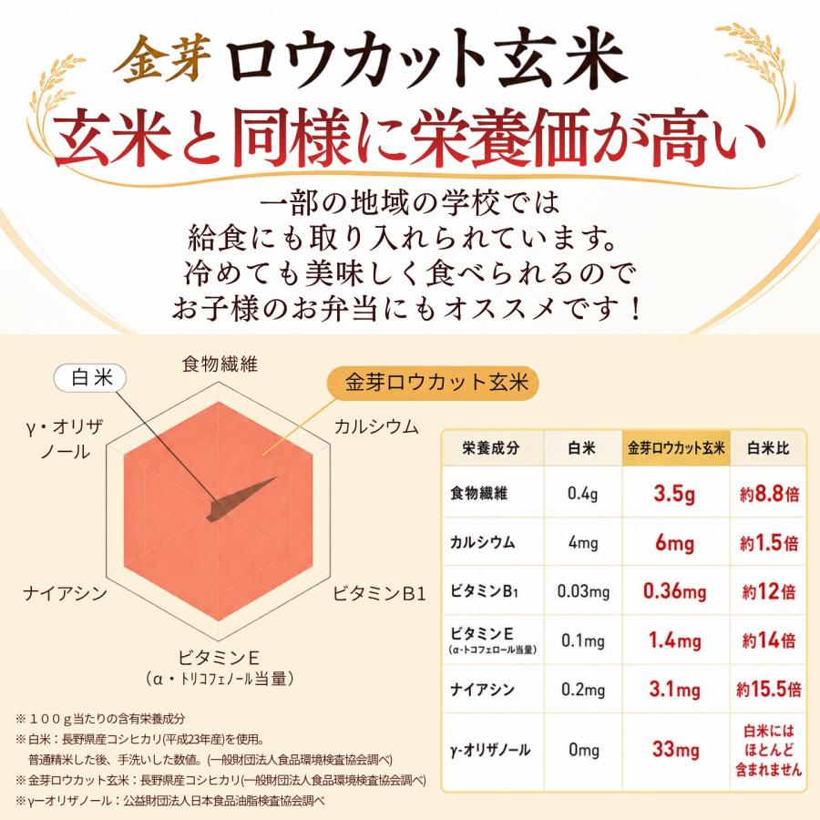 金芽ロウカット玄米 公式ストア【無洗米】金芽ロウカット玄米8kg (2kg