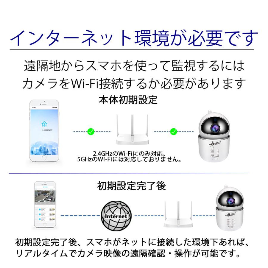 19個セット】ペットの見守りカメラ 防犯カメラ リモートWi-Fiカメラ 新品