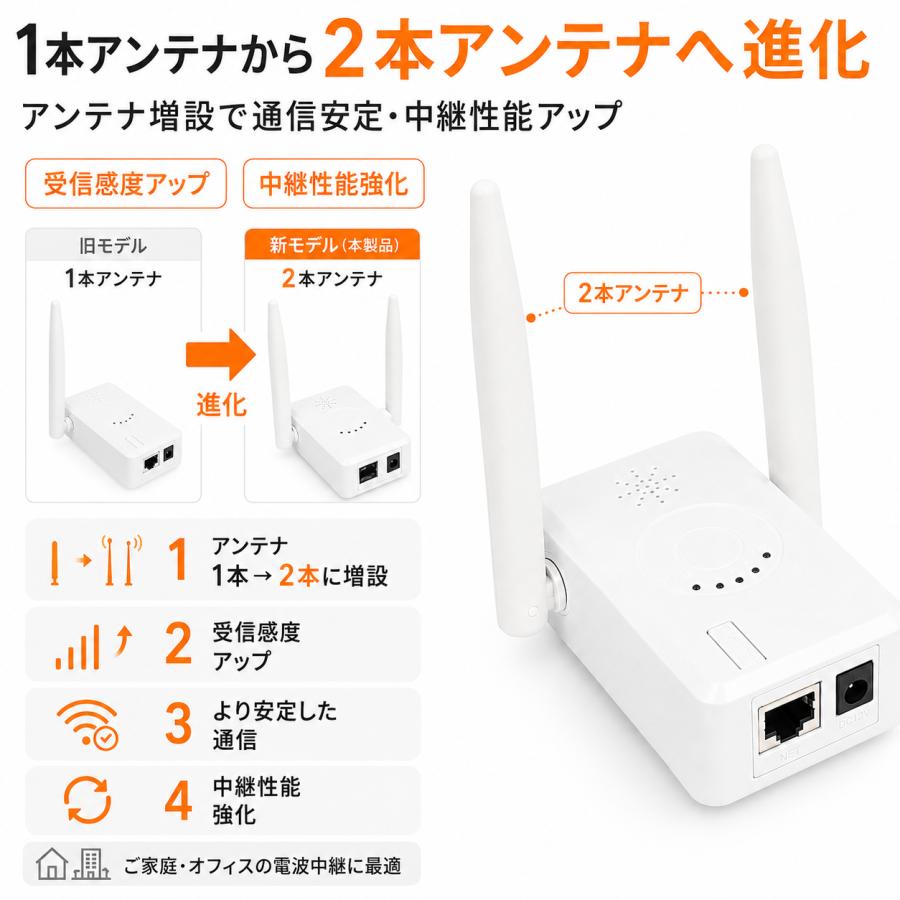Hiseeu 防犯カメラ 中継器 Hiseeu WiFi 無線LAN 2.4 GHz Wifi防犯