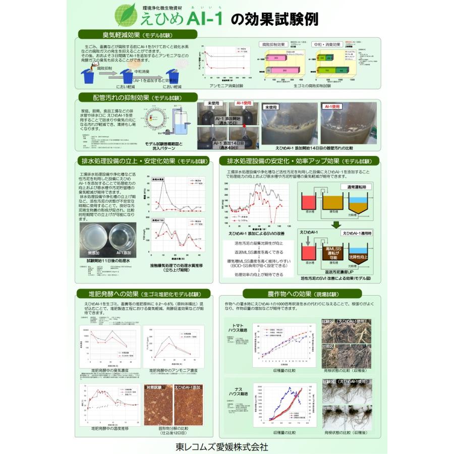 えひめAI-1（あいいち）18L　堆肥　ぬめり　浄化槽　有機農業　栽培　活力剤　愛媛県産業技術研究所 開発 環境浄化微生物資材｜toyoshokusan｜03