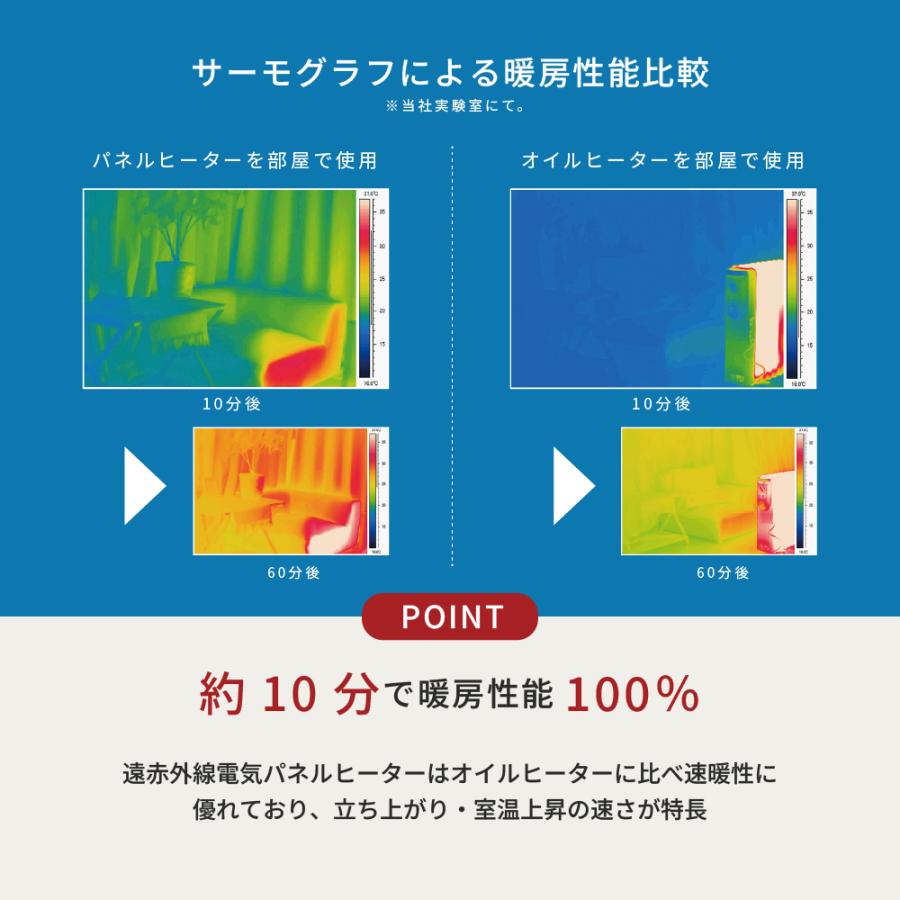TOYOTOMI（トヨトミ） 遠赤外線電気パネルヒーター EPH-N12(H