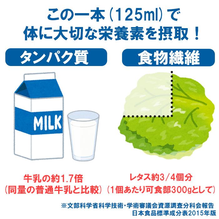 軽減税率】 明治 メイバランス Mini ヨーグルト味 125ml 1ケース （24