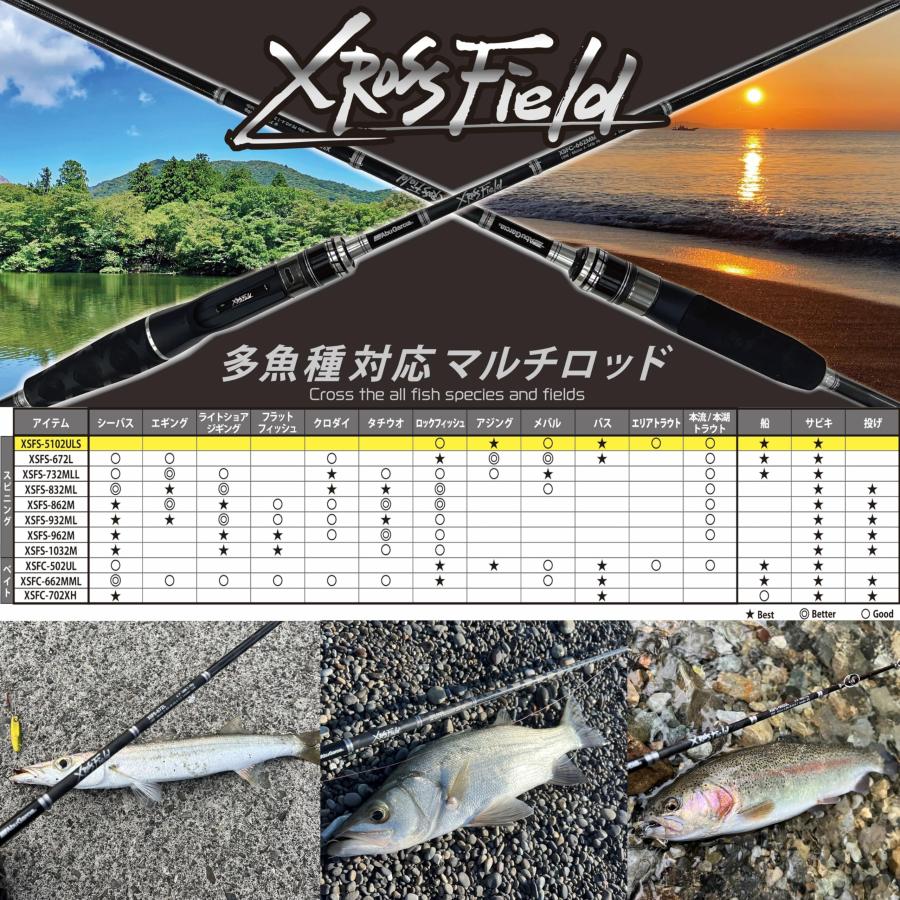 AbuGarcia(アブガルシア) クロスフィールド XSFC-702XH XrossField 2