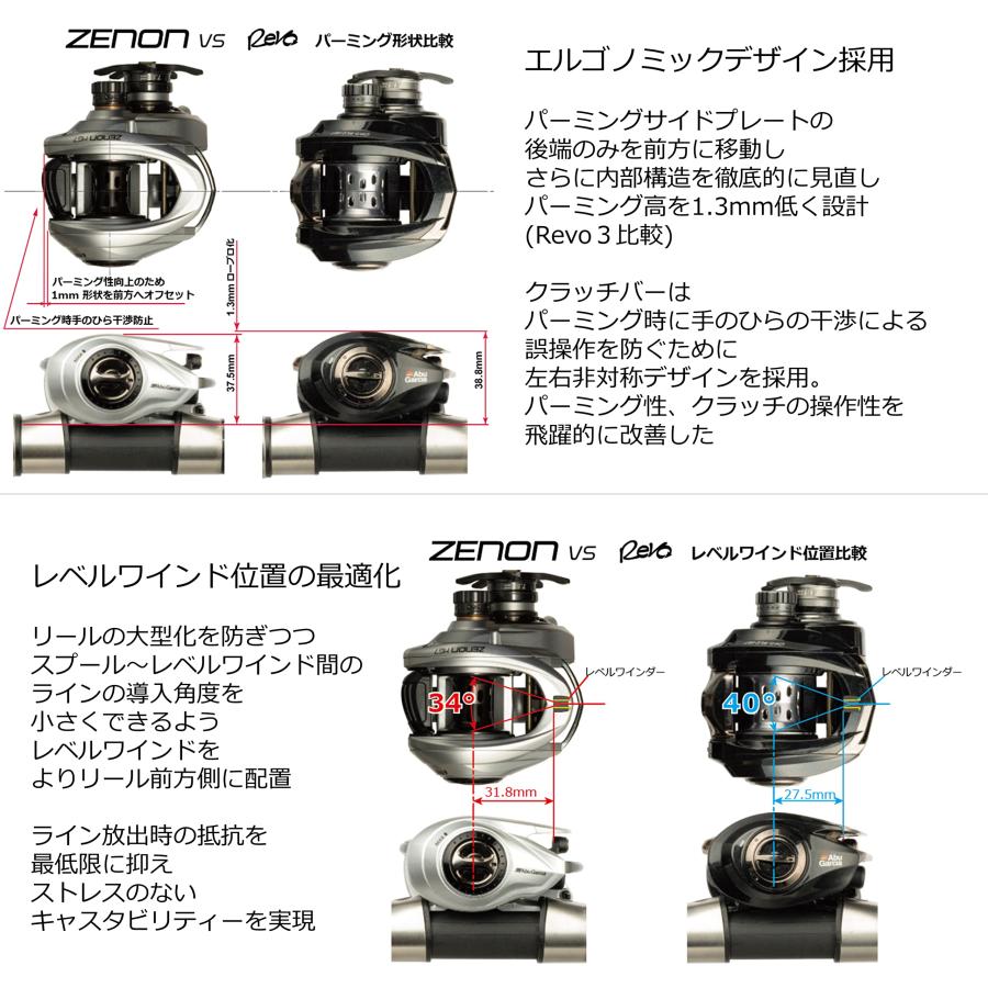 AbuGarcia (アブガルシア) ZENON LTX-L 左巻き ベイトリール ベイト
