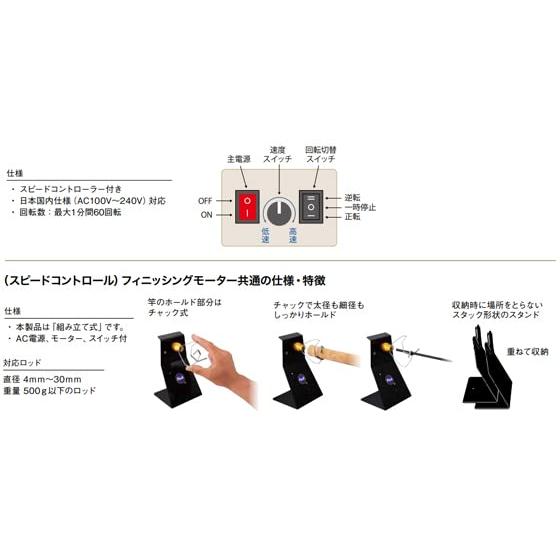 富士工業 スピードコントロール フィニッシングモーター SC-FMMの画像