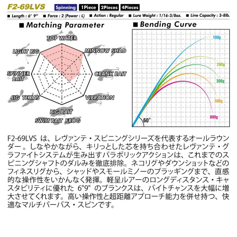 メガバス(Megabass) LEVANTE(レバンテ) JP MULTI PIECE(2019) F2-69LVS