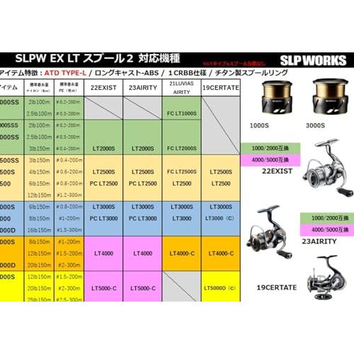 ダイワslpワークス(Daiwa Slp Works) SLPW EX LTスプール2 3000S｜toysmkt｜02