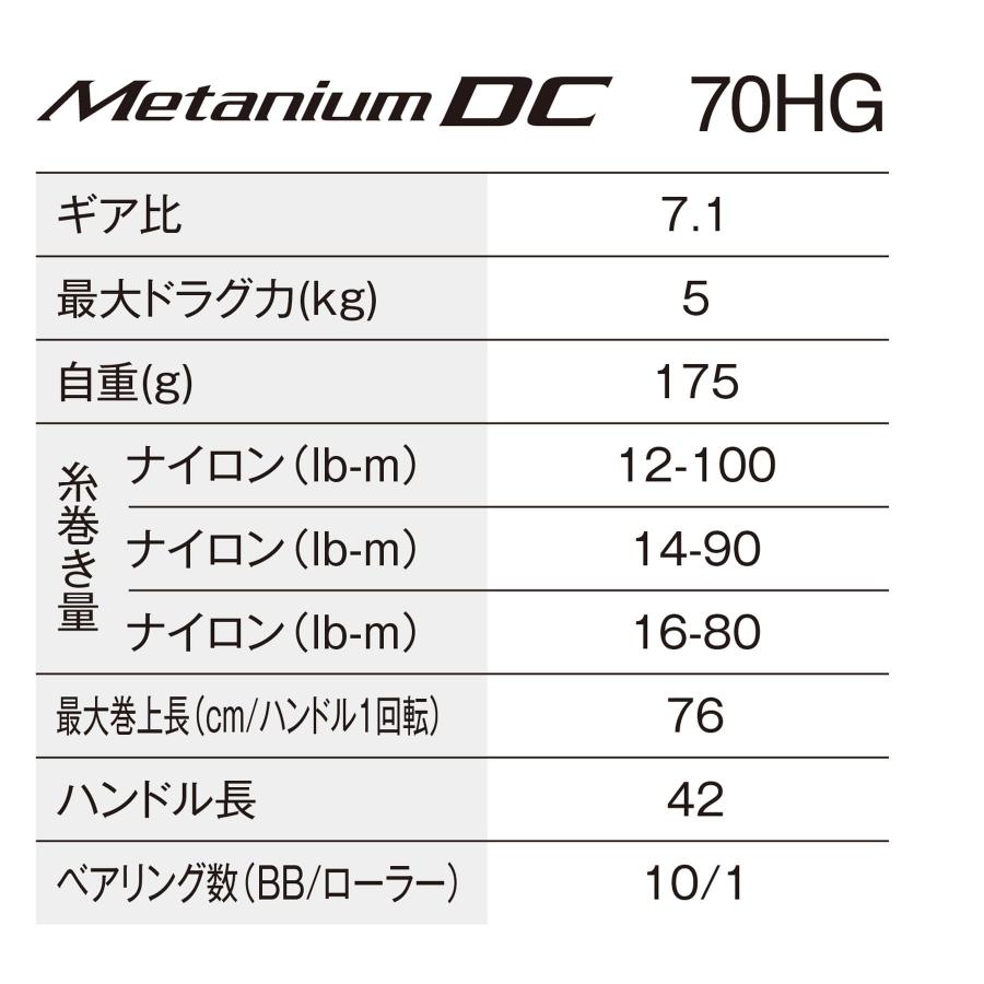 シマノ(SHIMANO) ベイトリール 24 メタニウム DC 70HG(右) : ワールド