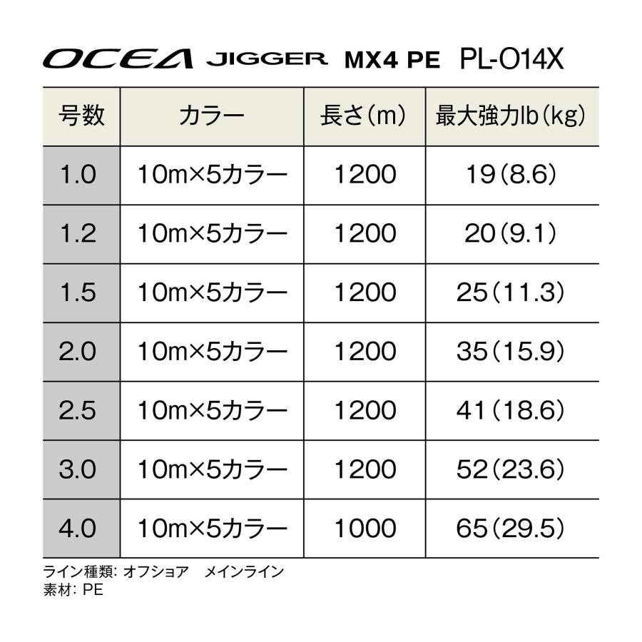 シマノ(SHIMANO) PEライン オシアジガー MX4 PE PL-O14X 1200m 1号