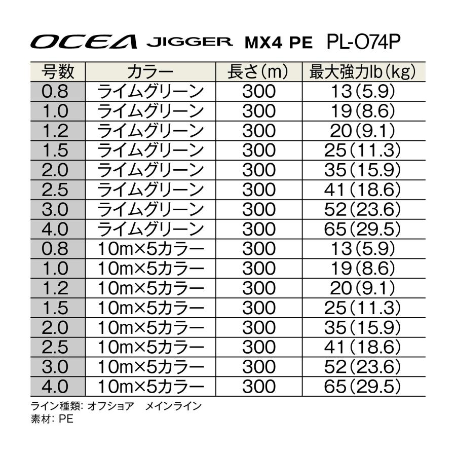 シマノ(SHIMANO) PEライン オシア ジガー MX4 300m 3号 ライムグリーン