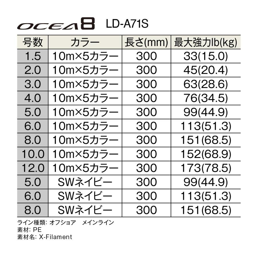 シマノ(SHIMANO) ライン オシア8 300m 2.0号 5カラー LD-A71S