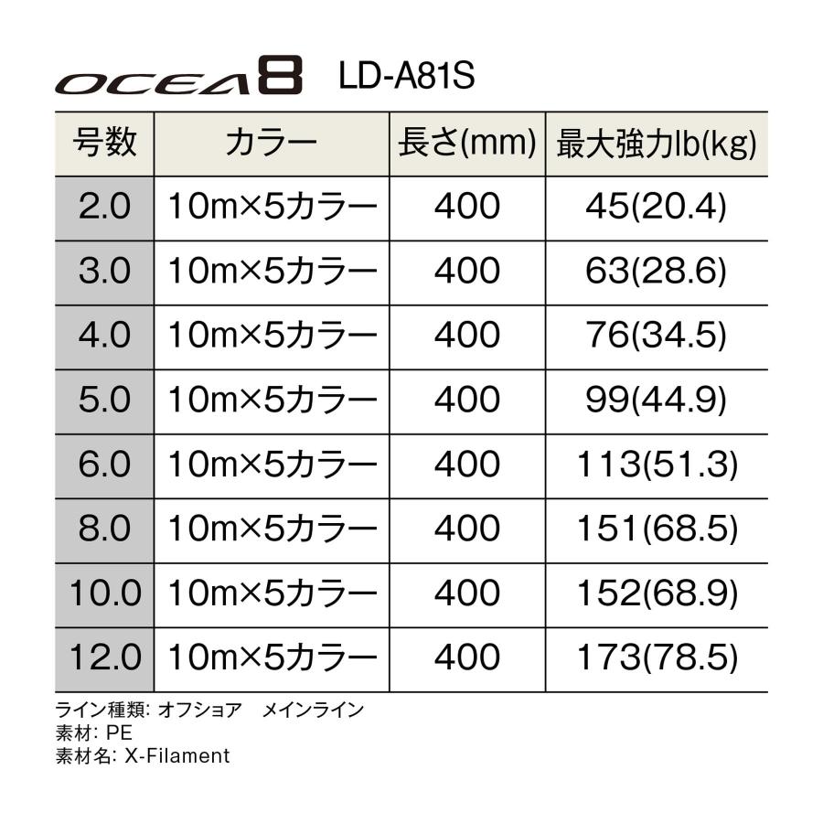 シマノ(SHIMANO) ライン オシア8 400m 5.0号 5カラー LD-A81S 釣り糸