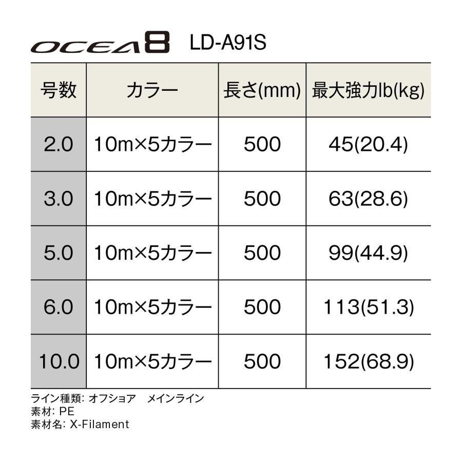 シマノ(SHIMANO) ライン オシア8 500m 3.0号 5カラー LD-A91S 釣り糸 3