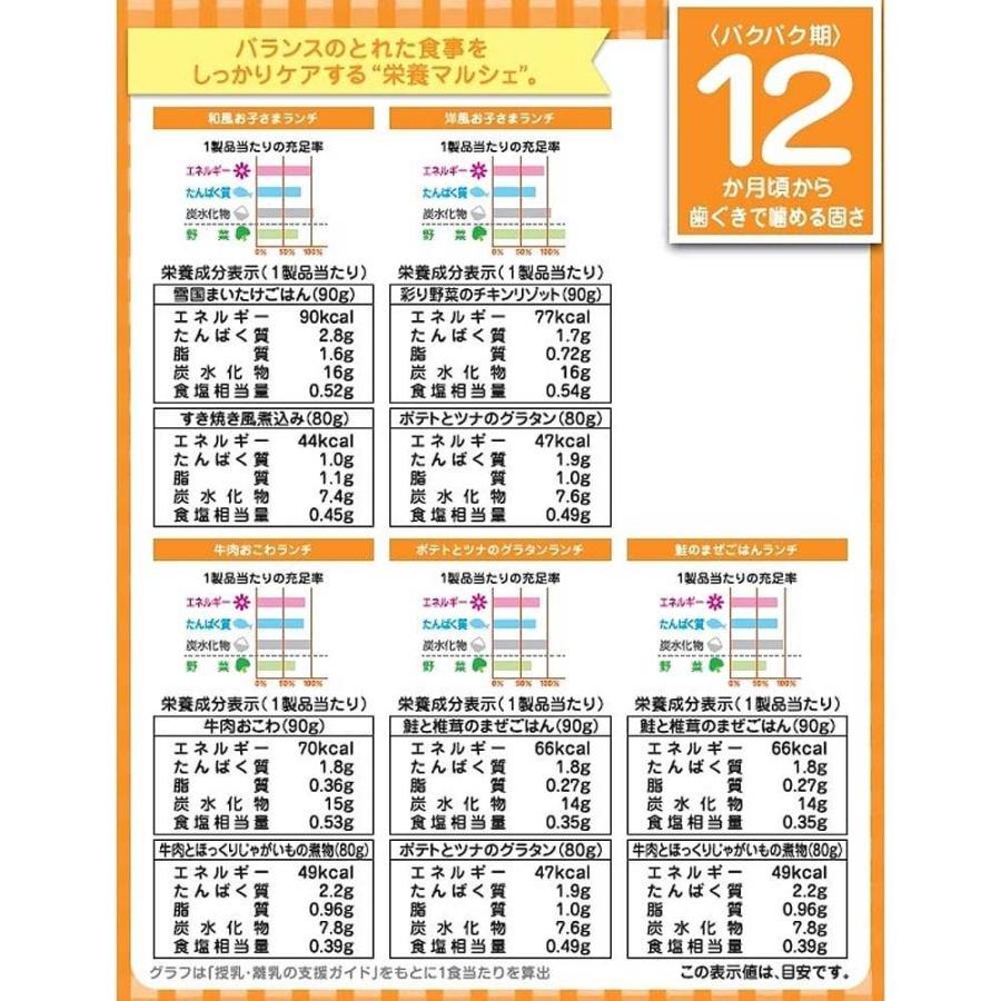 和光堂 栄養マルシェ 人気のメニューセット 10個セット【幼児食 キッズ