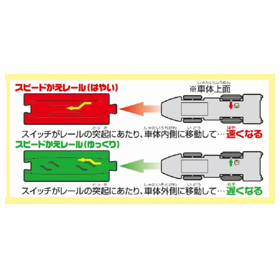 プラレール S-17 レールで速度チェンジ！！超電導リニアL 0系 改良型試験車｜toysrus-babierus｜05