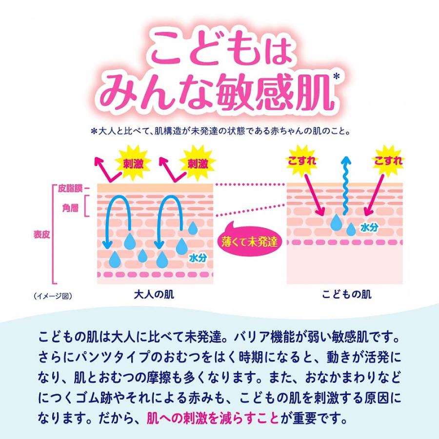 【1枚当たり29.7円】 グ〜ンプラス 肌快適設計 Lサイズ 54枚 【大王製紙 パンツタイプ】｜toysrus-babierus｜06