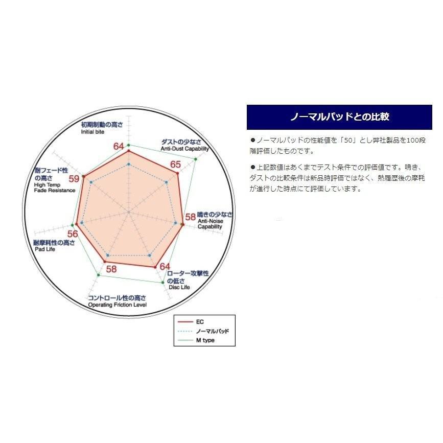 フロント ブレーキパッド マツダ ユーノスロードスター NA6CE フロント