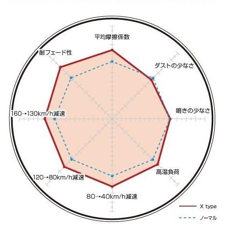 ブレーキパッド アコード ワゴン / リアブレーキ