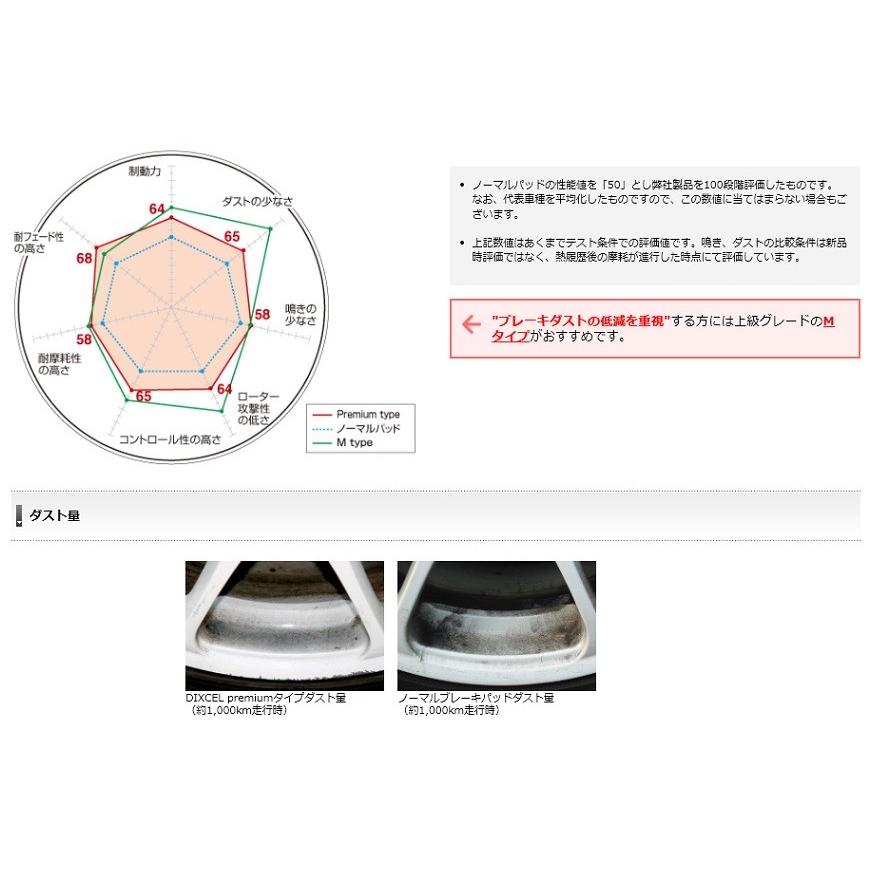 ブレーキパッド プジョー PEUGEOT 208 1.2 DIXCEL ディクセル プレミアムタイプ フロントセット P-2111679｜tpc3388｜03