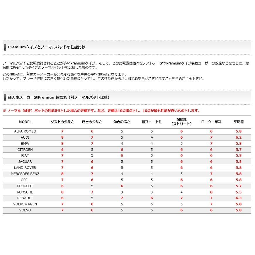 ブレーキパッド ルノー RENAULT ラグナ LAGUNA 3.0 V6 DIXCEL ディクセル プレミアムタイプ フロントセット P-2210788｜tpc3388｜05