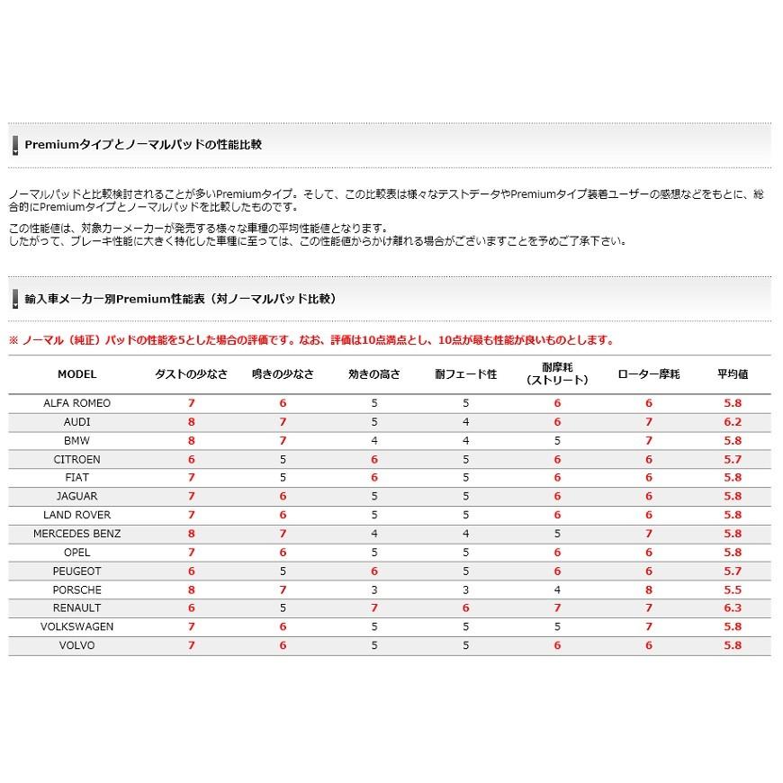 vw ゴルフ5 R32 ディクセル Premiumタイプブレーキパッド 前後 DIXCEL（ディクセル） ブレーキパッド フォルクスワーゲン ゴルフ5