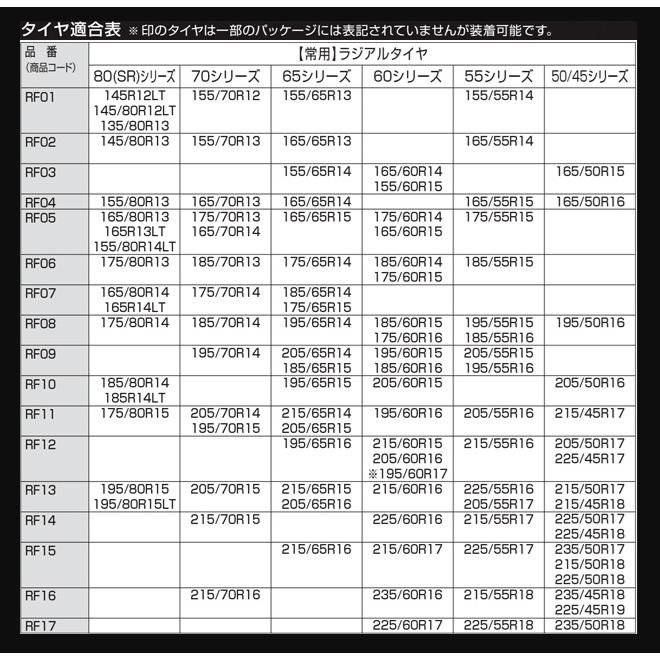 タイヤチェーン スノーゴリラ フェルマーレ 品番：RF5 KEIKA : 東京