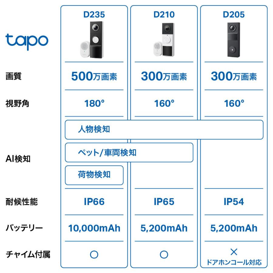 TP-Link インターホン カメラ付き 工事不要 300万高画質 充電式 Tapo