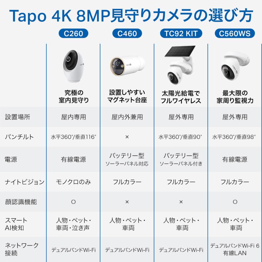 TP-Link 「広角・望遠2眼レンズで死角なし」防犯カメラ 屋外 Tapo