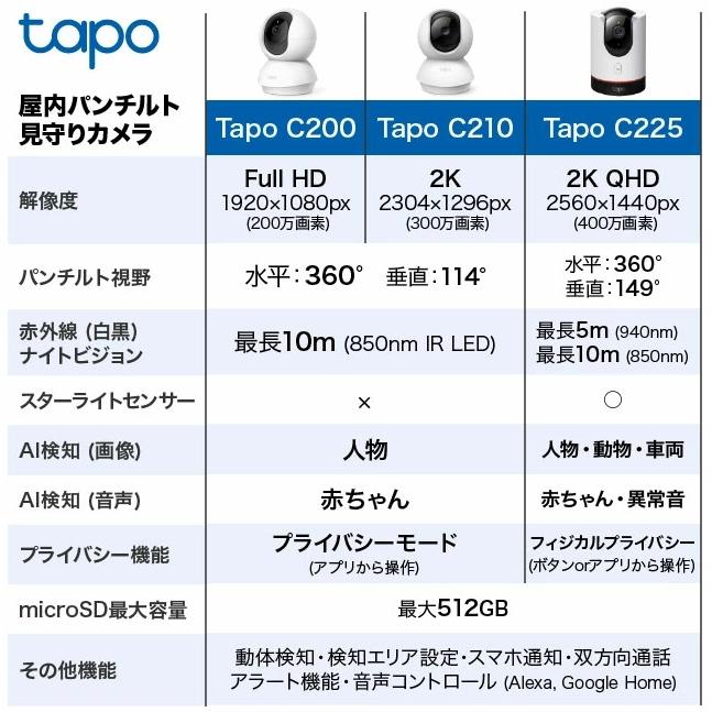 ベビーモニター 見守りカメラ  防犯カメラ 屋内 家庭用  異常音検知 AI検知 400万画素  自動追跡 ペットカメラ スマホ対応 2K QHD Tapo C225/A 簡単設定の画像