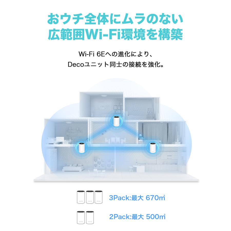 【4500円クーポンOFF】TP-Link WiFi 6E ルーター メッシュWi-Fiシステム スマートテレビ 対応 メッシュWi-Fi無線LANルーター Deco XE75/A 2ユニット 3年保証｜tplink｜05