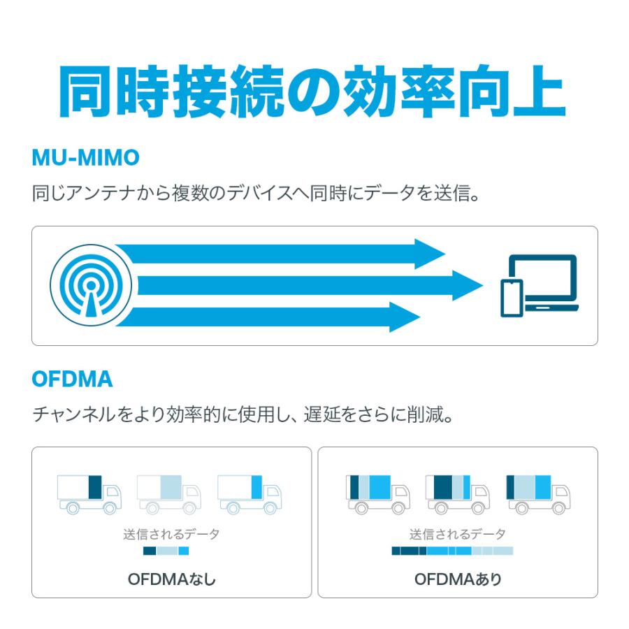 WiFi6 ルーター 超高速AX6000 WIFIルーター 6 4804+1148Mbps 2.5GbEポート搭載 Archer AX80/A 無線LANルーターUSB3.0 【金賞受賞商品】年間ランキング入賞の画像