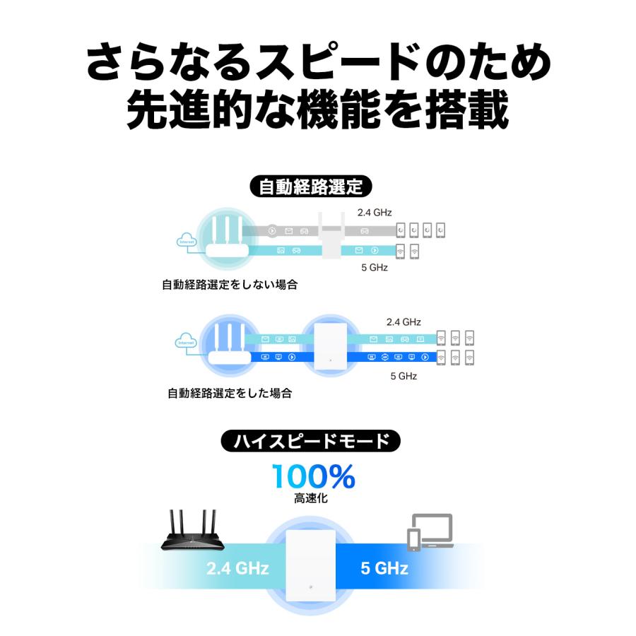TP-Link TP-Link Wi-Fi 6 Air中継器 ミニマルデザイン 超薄型 快適