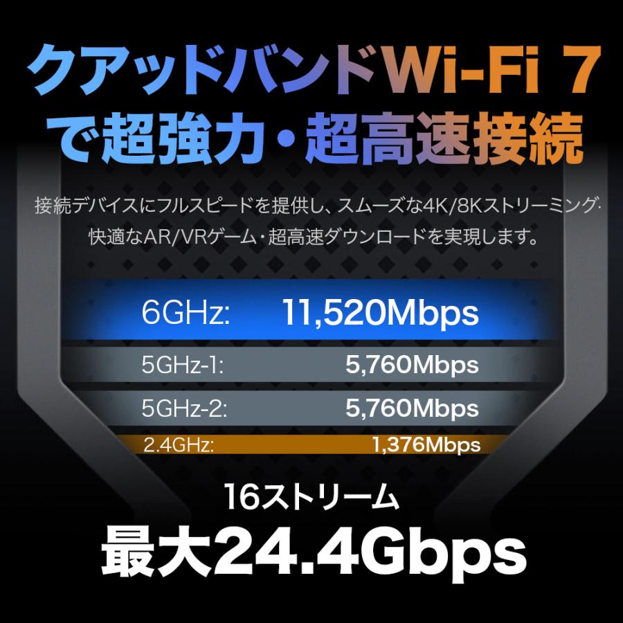 TP-Link 究極WiFi7 無線LANルーター Archer BE900 15289+5764+5764+