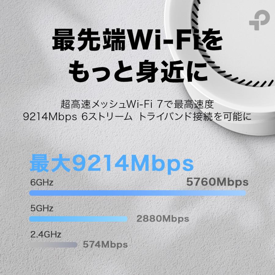 【5月16発売】究極WiFi7 AIメッシュ 5760+4320+574Mbps BE11000 2.5Giga ポート×4 トライバンド IPoE IPv6 WiFiの死角をゼロに 3年保証 Deco BE65 1Pack｜tplink｜03