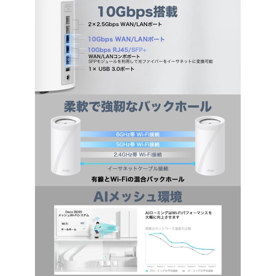 TP-Link 家電批評BEST BUY OF THE YEAR 受賞 WiFi7 AIメッシュ TP-Link 家電批評BEST BUY OF THE YEAR 受賞 WiFi7 AIメッシュ