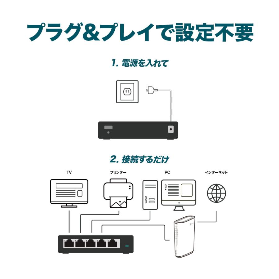 バージョンアップ】TP-Link Giga対応10/100/1000Mbps 16ポート