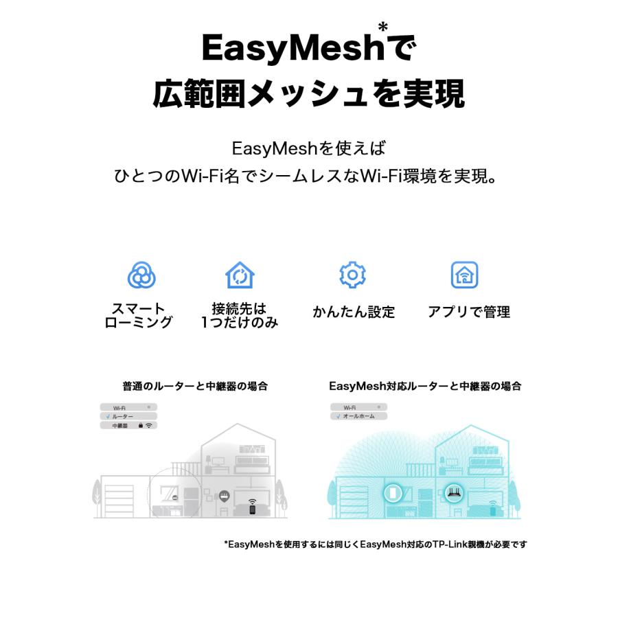 WiFi6中継器   1201Mbps+300Mbps　AX1500 メッシュWiFi 中継器 Giga LAN EasyMesh対応 TP-Link RE500X wifi6対応 WiFi6 (11AX) 無線LAN 中継器　3年保証｜tplink｜04