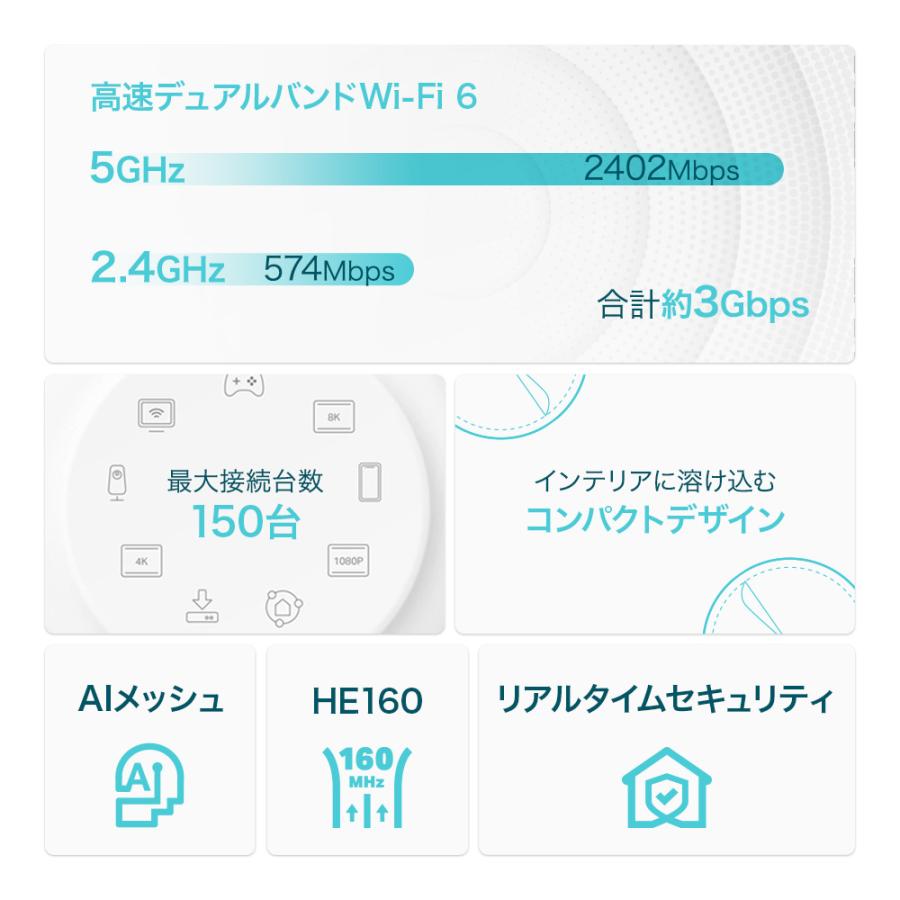 TP-Link 【15%OFFクーポン】 Wi-Fi 6 メッシュWi-Fi 2402+ TP-Link 【15%OFFクーポン】 Wi-Fi 6 メッシュWi-Fi 2402+