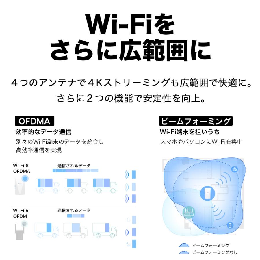 【1000円OFFクーポン】高速のAX3000　WiFi6 (11AX) 無線LAN中継器 2402+574Mbps RE700X/A AX3000 メッシュWiFi 中継器 OneMesh対応 3年保証  WiFi6中継器｜tplink｜05