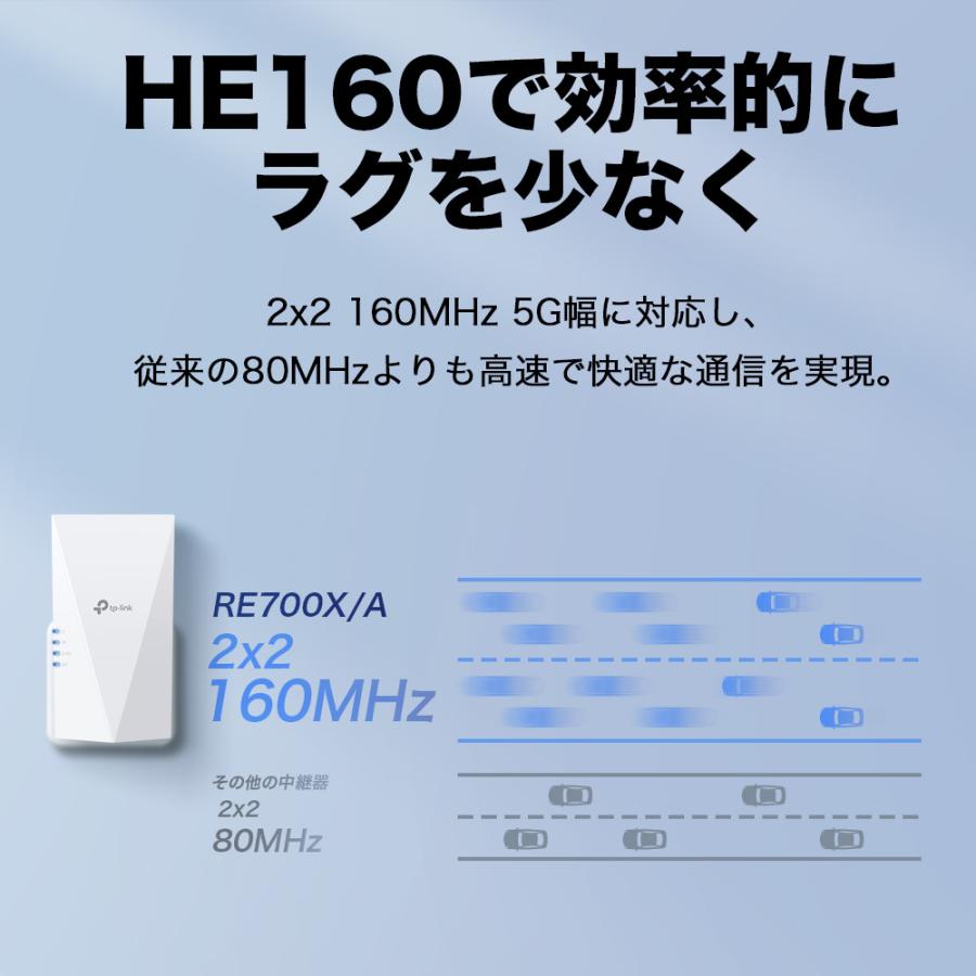 【1000円OFFクーポン】高速のAX3000　WiFi6 (11AX) 無線LAN中継器 2402+574Mbps RE700X/A AX3000 メッシュWiFi 中継器 OneMesh対応 3年保証  WiFi6中継器｜tplink｜06