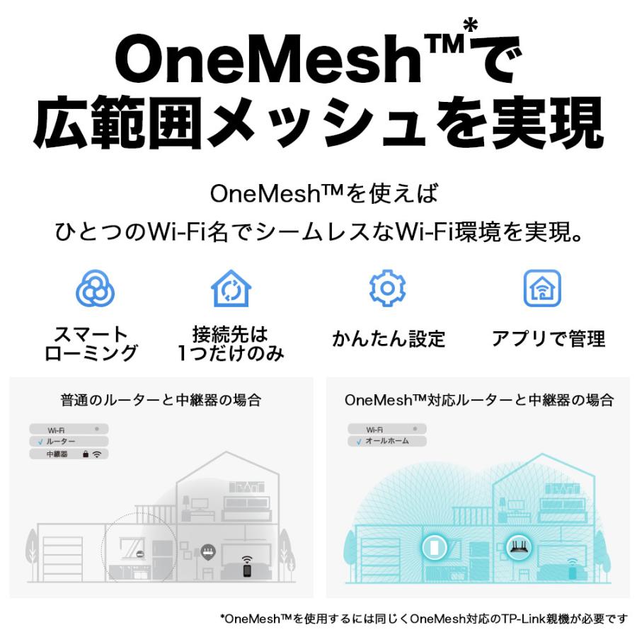 【迷ったらこれ】WiFi6 (11AX) 無線LAN中継器 1201Mbps+574Mbps AX1800 メッシュWiFi 中継器 OneMesh対応 3年保証RE600X/A｜tplink｜06