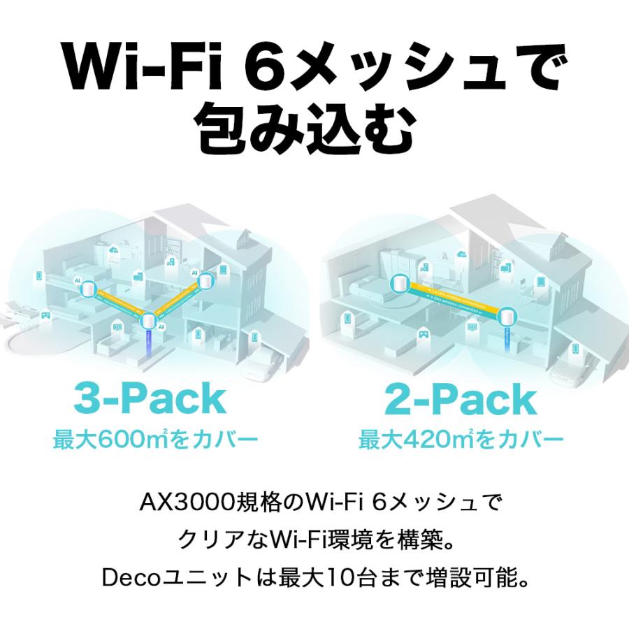 Wi-Fiの死角をゼロに メッシュWi-Fi  2402+574Mbps Wi-Fi6 無線LANルーター Deco X50(2-pack)(JP)/A 2ユニット 3年保証 【2022家電批評上半期BEST BUY】｜tplink｜06