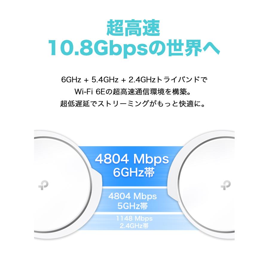 TP-Link Wi-Fi 6E ルーター 高速メッシュWi-Fiシステム Deco TP-Link Wi-Fi 6E ルーター 高速メッシュWi-Fiシステム Deco