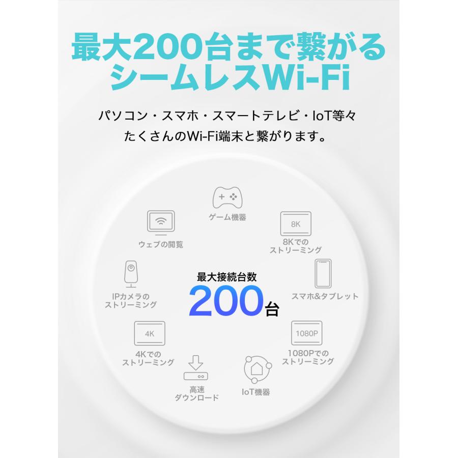 Wi-Fi 6E ルーター 高速メッシュWi-Fiシステム Deco XE200 AXE11000