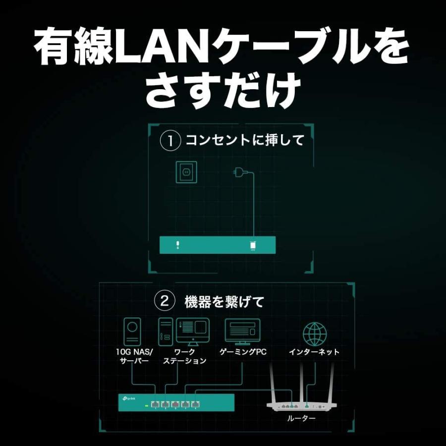 【ヤフーショッピング年間ランキング1位】TP-Link 5ポート 全ポート10G対応 10G マルチギガビット アンマネージ プラグ＆プレイ スイッチングハブ TL-SX105｜tplink｜06