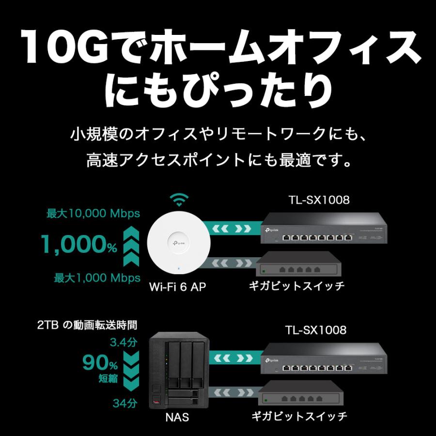 TP-Link 8ポート 全ポート10G対応 10G マルチギガビット アンマネージ プラグ＆プレイ スイッチングハブ TL-SX1008｜tplink｜05